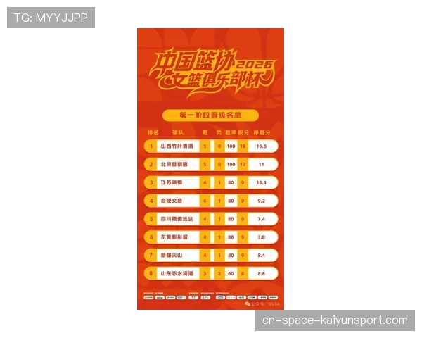 2026中国篮协女篮俱乐部杯冠军奖金100万创亚洲女子篮球赛事纪录 2026中国篮协女篮俱乐部杯冠军奖金100万创亚洲女子篮球赛事纪录